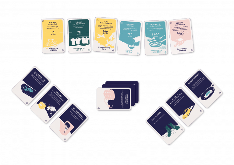 Spielaufbau des Kartenspiels Klimakompass – Karten, Spielanleitung und Spielfläche übersichtlich dargestellt